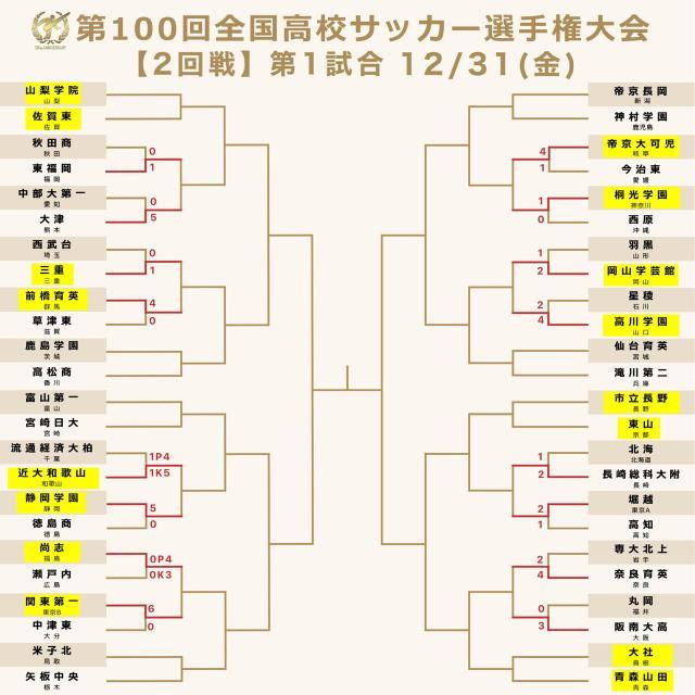 日本高中足球大赛的战术革新①手拉手围圈跳舞进攻